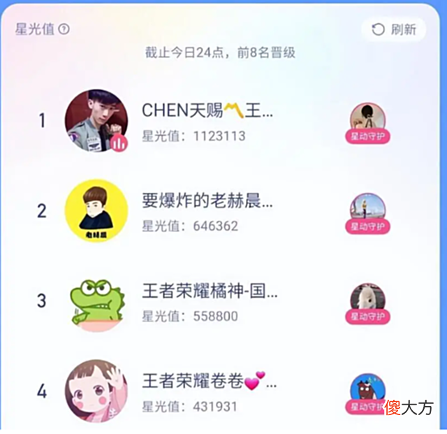 【游戏迷】天赐夺冠实至名归！整活能力超强，这一波星光大赏圈粉无数