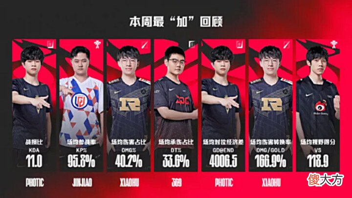 【游戏迷】我搞清楚为什么昨天最加数据没有JackeyLove的原因了