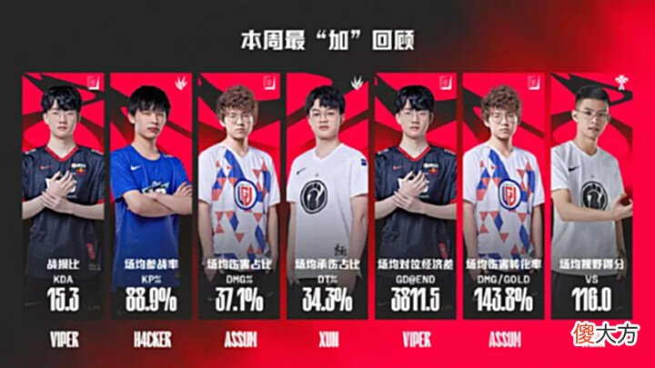 【游戏迷】我搞清楚为什么昨天最加数据没有JackeyLove的原因了