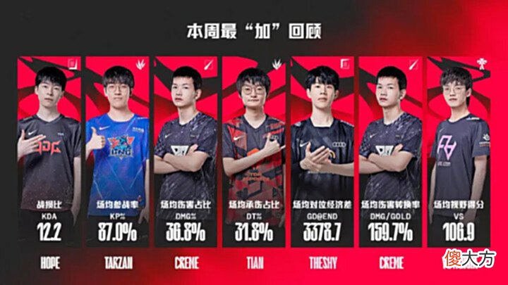 【游戏迷】我搞清楚为什么昨天最加数据没有JackeyLove的原因了