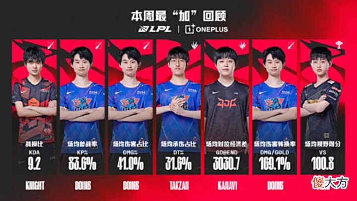 【游戏迷】我搞清楚为什么昨天最加数据没有JackeyLove的原因了
