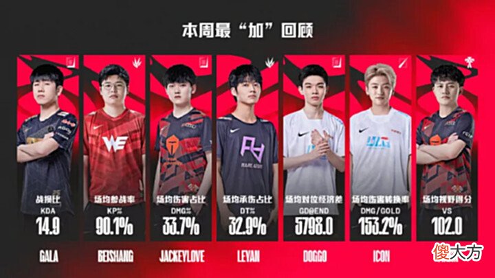 【游戏迷】我搞清楚为什么昨天最加数据没有JackeyLove的原因了