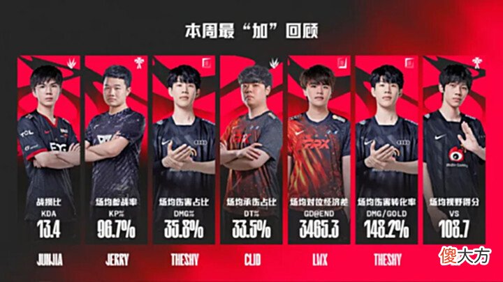 【游戏迷】我搞清楚为什么昨天最加数据没有JackeyLove的原因了