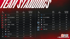 【游戏迷】1号季后赛形势分析,RNG复活甲在望,三支队伍确定无缘季后赛