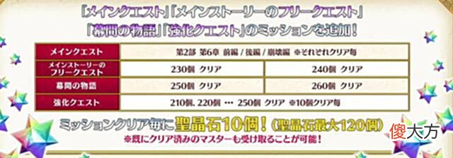 【游戏世界】fgo7周年最强福利从者满破补发圣晶石最多可获取上千圣晶石