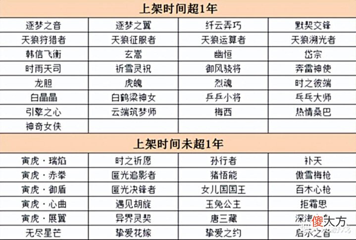 【游戏迷】现30款还能直售返场皮肤传说仅3款,妲己呼声大,青白蛇有好消息