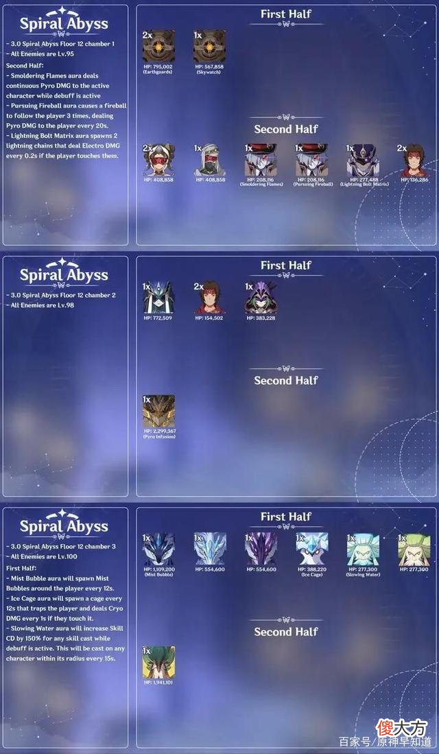 【游戏迷】《崩坏3》3.0深渊的原魔阵容分析