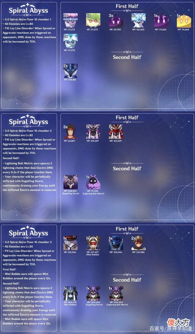 【游戏迷】《崩坏3》3.0深渊的原魔阵容分析