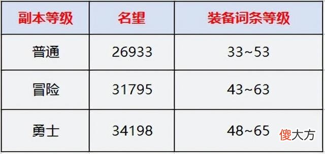【游戏迷】机械战神实验室8.11上线一月有余新副本上线