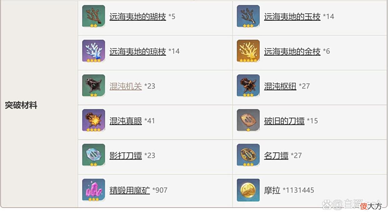 【游戏世界】原神：雾切适合哪些角色呢？来感受五星单手剑武器的魅力吧！