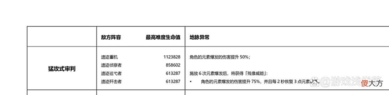 【游戏迷】原神：新活动好评超过海岛！玩家：大木桩拳拳到肉，打完还想打！