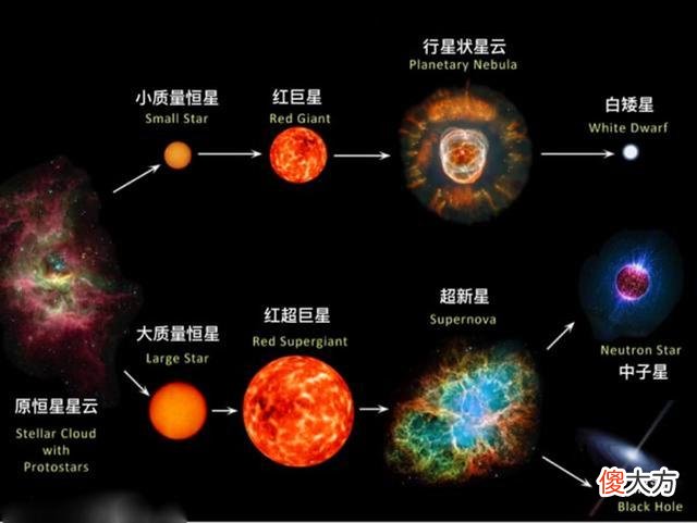 太阳系50亿年后将变成什么样？天文学家透过望远镜发现了答案