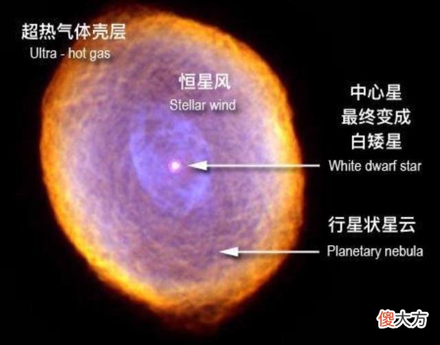 太阳系50亿年后将变成什么样？天文学家透过望远镜发现了答案