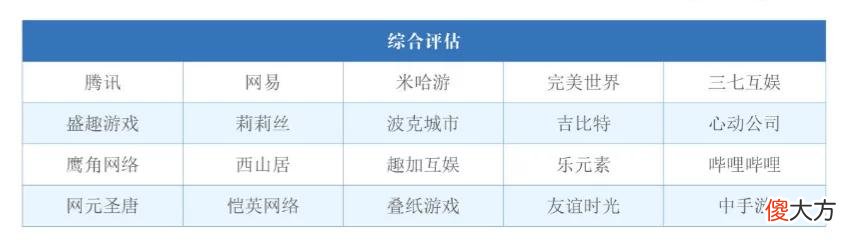 【游戏迷】?游戏日报：莉莉丝《剑与远征》“删号”条款被法院判决不合理