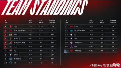 【游戏迷】雨童解析季后赛复活甲形式，V5无法主动掌握，RNG机会非常大