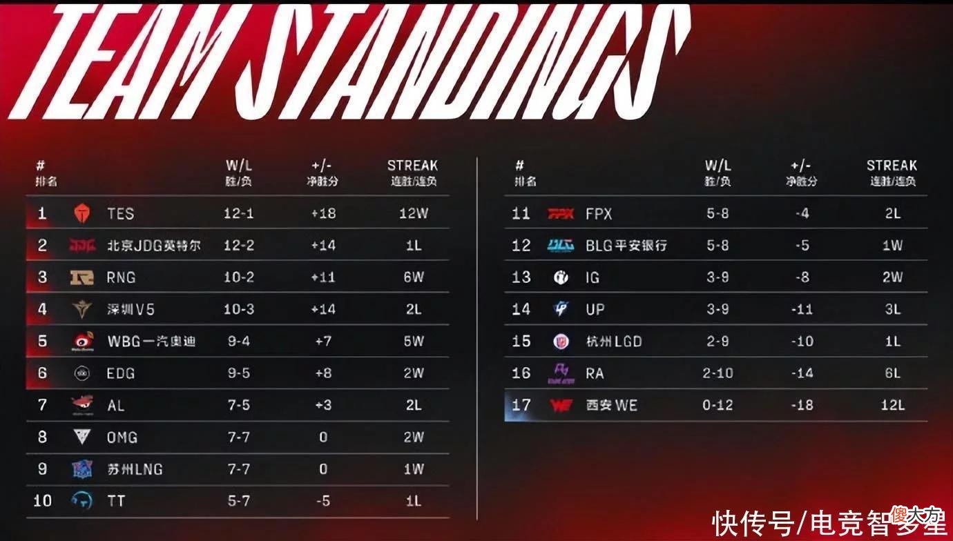 【游戏迷】雨童解析季后赛复活甲形式，V5无法主动掌握，RNG机会非常大