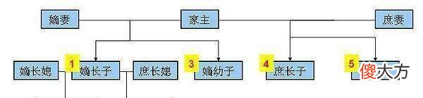 【历史故事】历朝历代以嫡长子身份继位的皇帝有哪些？