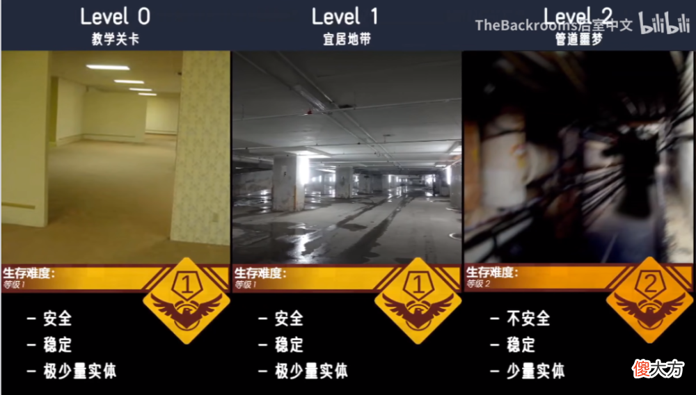 【游戏世界】这个昏黄办公室的背后，是近年来最恐怖的都市传说系列。