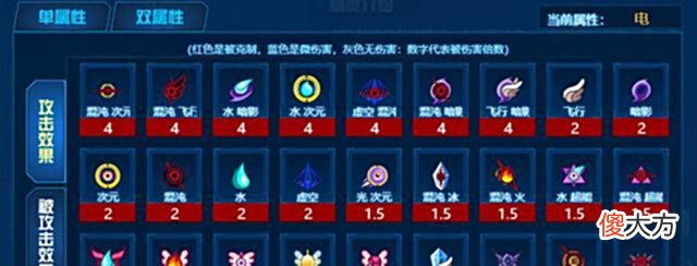 【游戏世界】赛尔号:电系引爆强攻手,八月费帕尔妮兹!连续可补偿暴击联动!