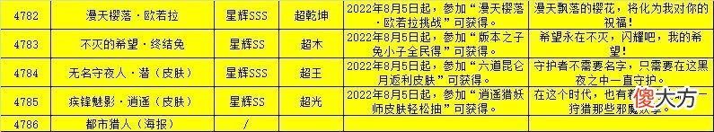 【游戏迷】奥拉星8/5预告汇总附吐槽：欧若拉俄罗斯轮盘挑战，本周咸鱼
