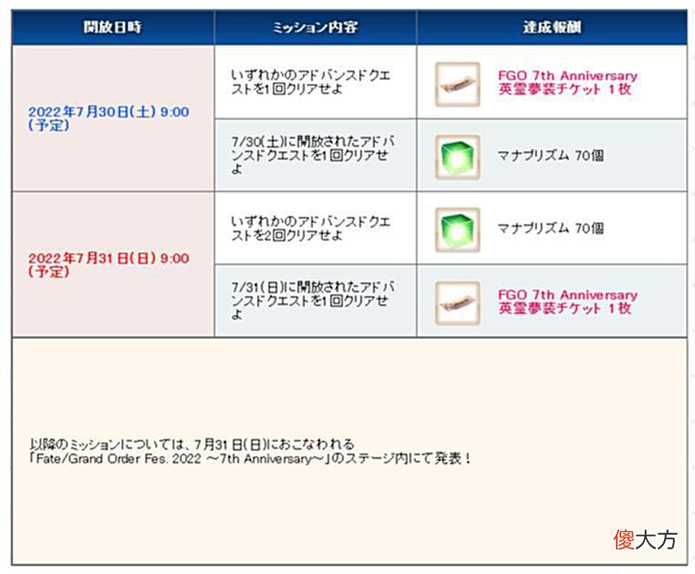 【游戏世界】FGO日服7周年预告＆周年节目介绍