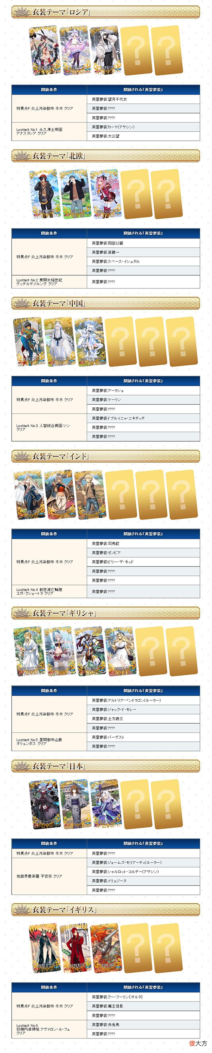 【游戏世界】FGO日服7周年预告＆周年节目介绍