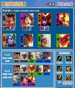 【游戏迷】金铲铲之战:「赌瑟提3.0」,能暴揍索尔的男人,新版本上分推荐