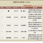 【游戏迷】天龙网游：这是玩家心中名字最好听的区服，也因重楼满地闻名天龙