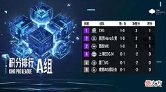 【游戏世界】XYG登顶A组第一,Hero状态火速回升,AG超玩会恐季后赛不保