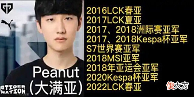 【游戏世界】无冠打野前6名:LPL占4位,香锅守门