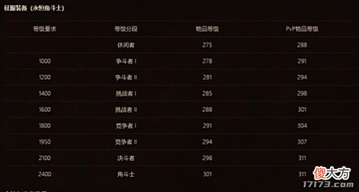 【游戏世界】《魔兽世界》第四赛季8月4日正式上线,开服前你需要知道的知识点