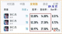 【游戏世界】王者荣耀：狄仁杰对李元芳的克制程度不够