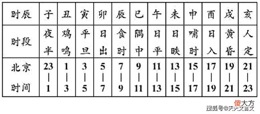 【爱历史】古代文化常识之流星陨落