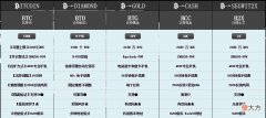 IFO| 如何评价IFO（Initial Fork Offering）所产生的分叉币？