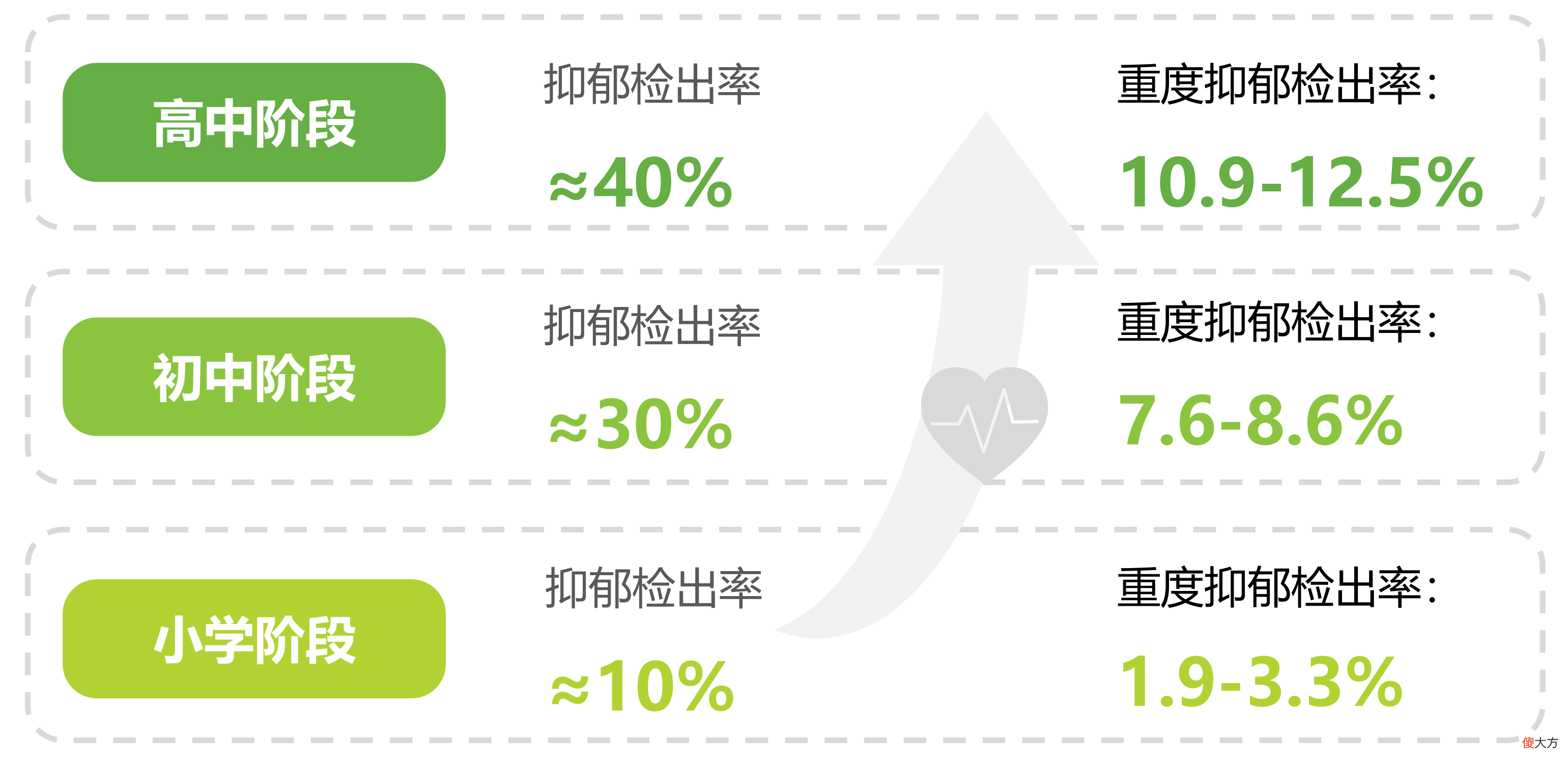 孩子怎么就抑郁了？