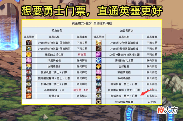 【游戏迷】副本削弱后，搬砖党和工作室会不会烂大街？