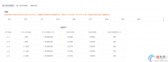 okex| okex永续合约手续费多少钱一天？怎么计算？
