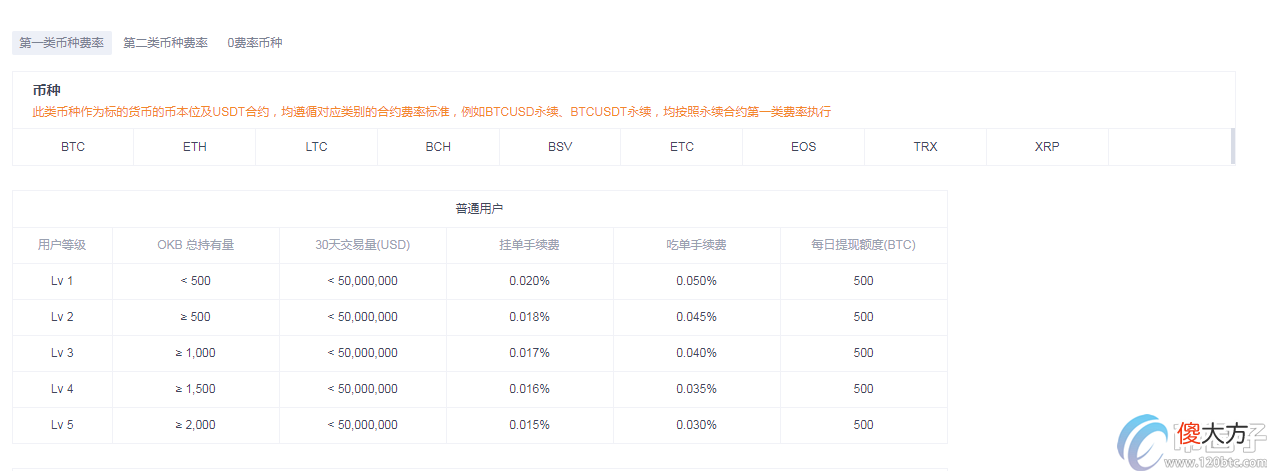 okex| okex永续合约手续费多少钱一天？怎么计算？