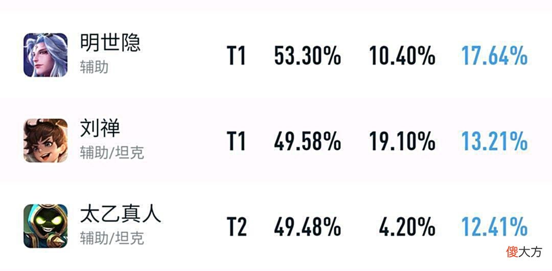【游戏世界】王者：为何不愿意玩刘禅辅助？玩家：没有保护能力，还蹭不到助攻