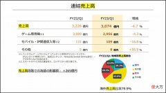 【游戏世界】任天堂财报：数据继续下滑，但是Switch推出以来第二好的一季度