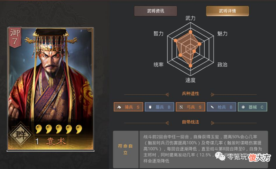 【游戏世界】【菜刀排行榜】关羽、孙尚香、吕布登榜