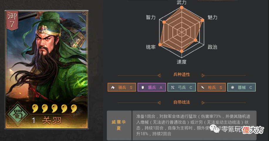 【游戏世界】【菜刀排行榜】关羽、孙尚香、吕布登榜