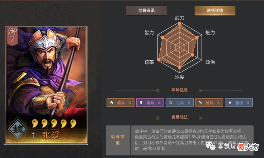 【游戏世界】【菜刀排行榜】关羽、孙尚香、吕布登榜