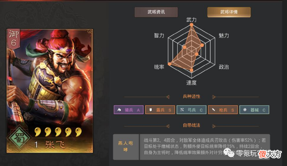 【游戏世界】【菜刀排行榜】关羽、孙尚香、吕布登榜