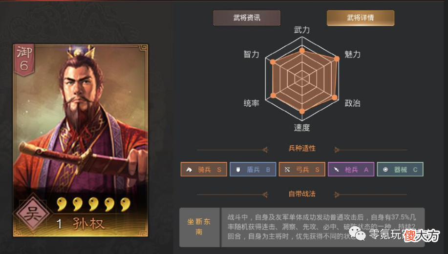 【游戏世界】【菜刀排行榜】关羽、孙尚香、吕布登榜