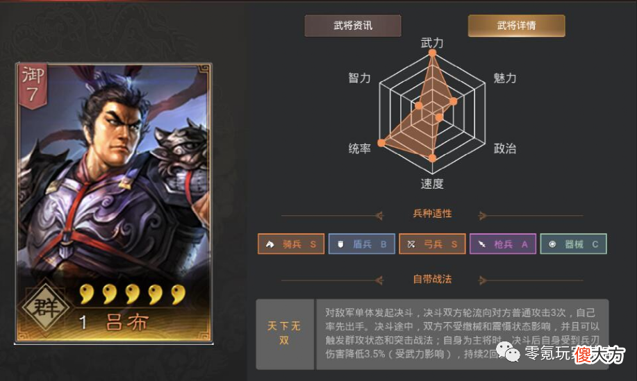 【游戏世界】【菜刀排行榜】关羽、孙尚香、吕布登榜
