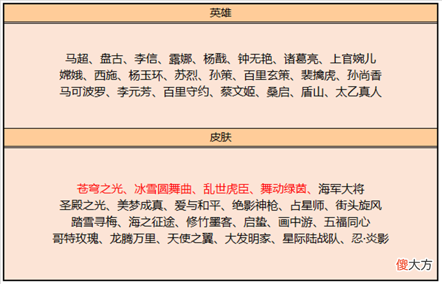 【游戏世界】王者荣耀8.4更新，孙尚香新传说最低1200点券，还可领取免费皮肤！