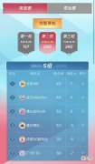 【游戏迷】KPL夏季赛群雄并起！冠军是天狼星还是WB、GK、KSG？