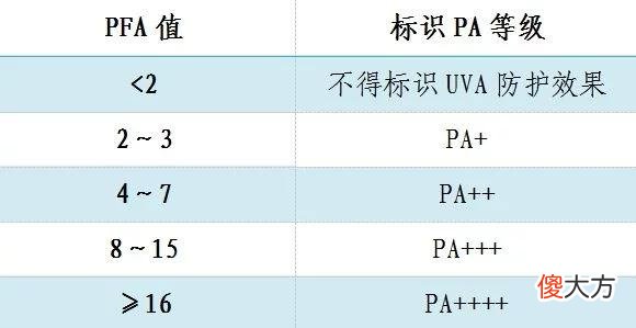 【就爱时尚】【安全用妆 美丽健康】(二)防晒化妆品——皮肤的“保护墙”
