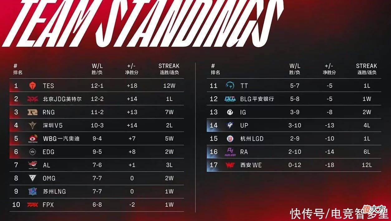 【游戏迷】Karsa惨遭V5管理层针对？网传想低价续约被拒，现在坐稳饮水机